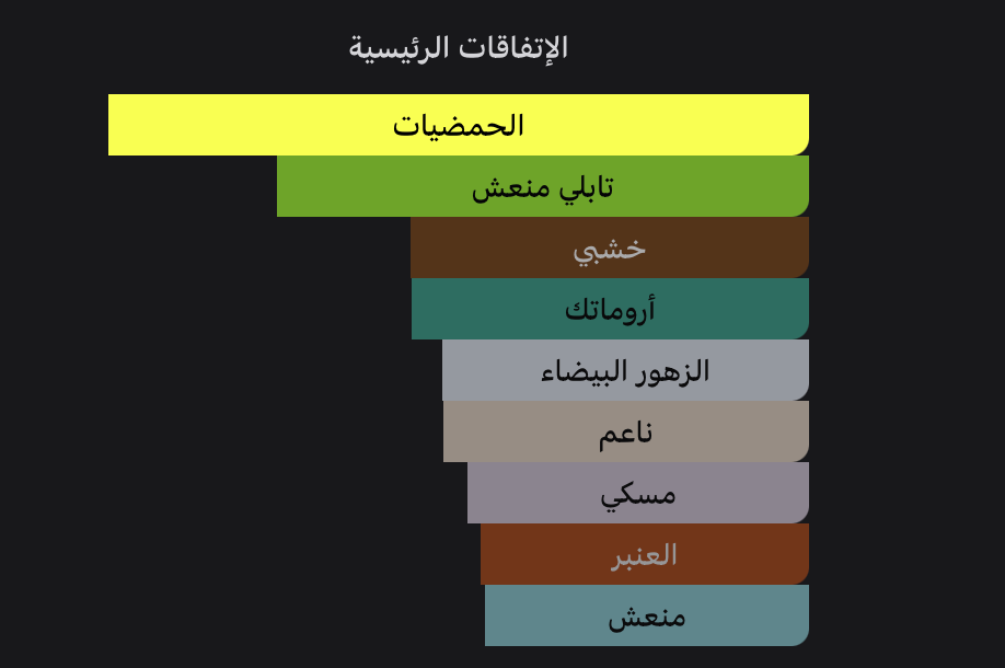 Majesty MAISON ASRAR ماجيستي فخامه الحمضيات