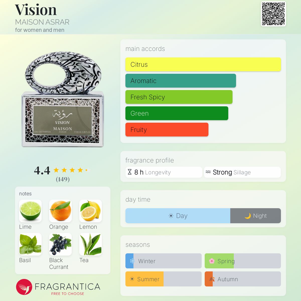 Vision MAISON ASRAR عطر رؤيه
