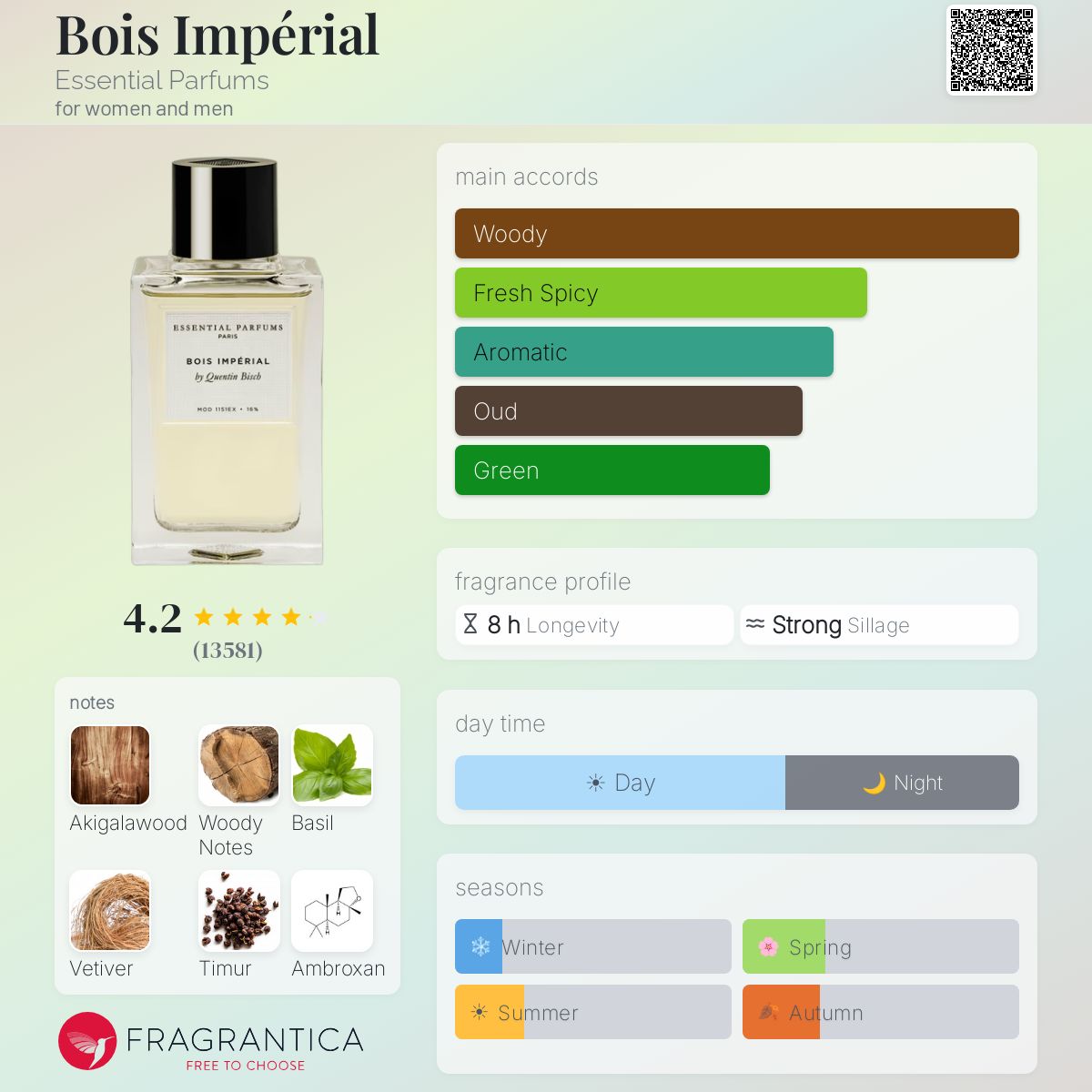 bois imperial